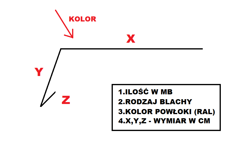 OBRÓBKA PRZYKŁADOWE ZAMÓWIENIE.png